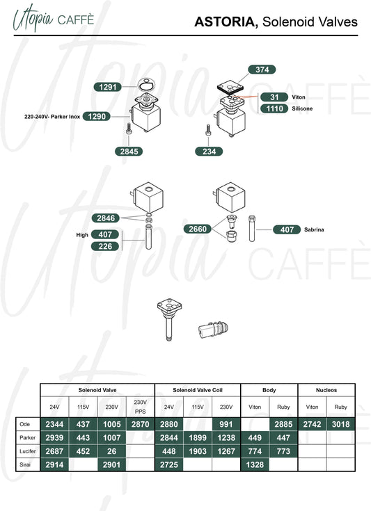 Astoria, Solenoid Valves