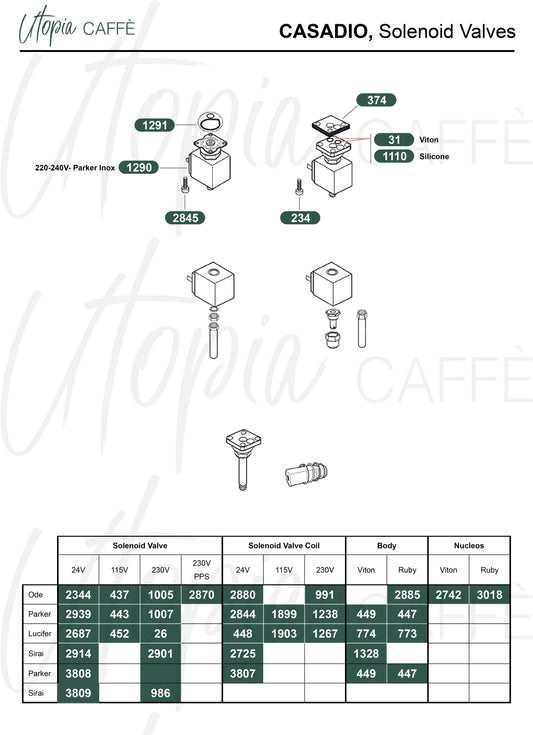 CASADIO, Solenoid Valves