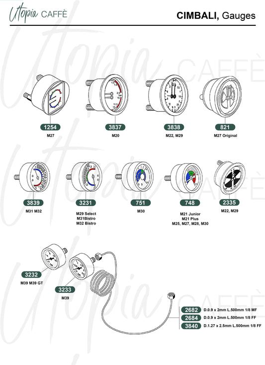 CIMBALI, Gauges