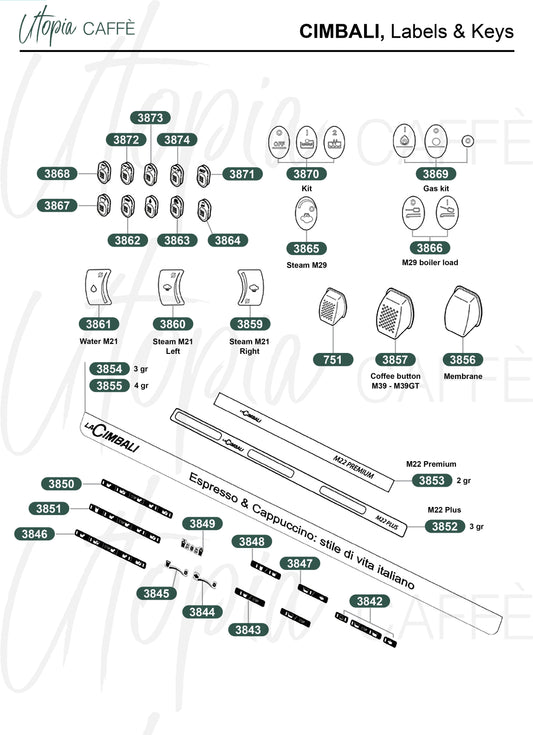 CIMBALI, Labels & Keys