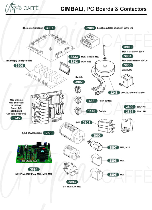 CIMBALI, PC Boards & Contactors