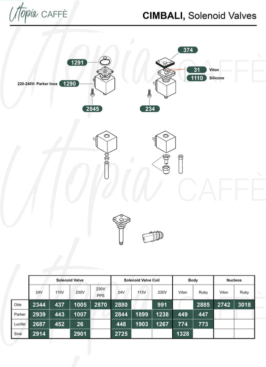 CIMBALI, Solenoid Valves