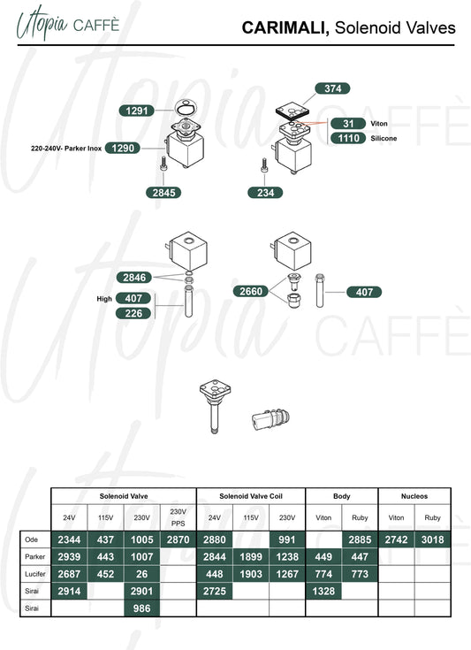 Carimali, Solenoid Valves