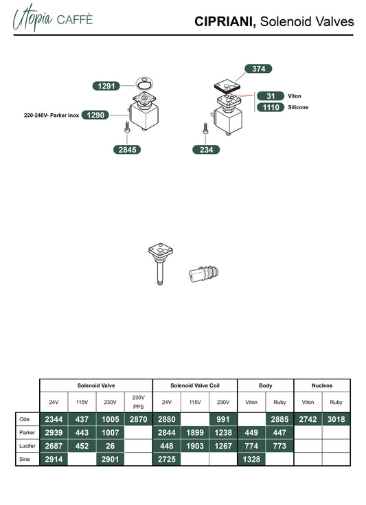 Cipriani, Solenoid valves