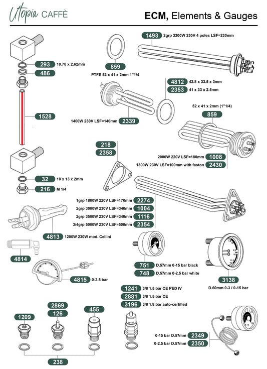 ECM, Elements & Gauges