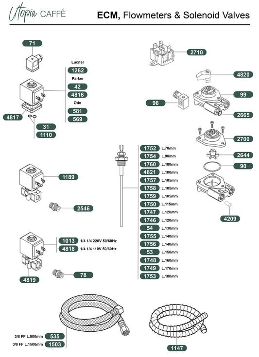 ECM, Flowmeters & Solenoid Valves