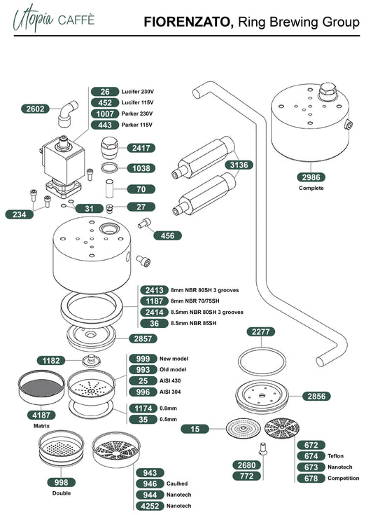 FIORENZATO, Ring Brewing Group