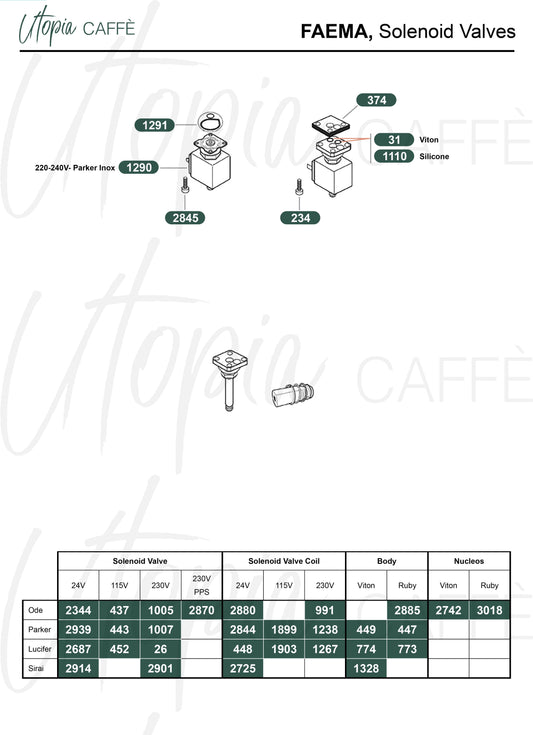 Faema, Solenoid valves