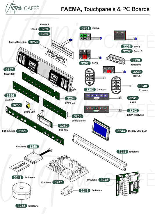 Faema, Touchpanels & PC Boards