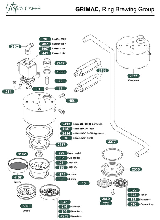 GRIMAC, Ring Brewing Group