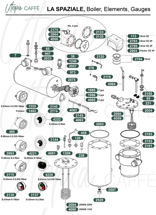 LA SPAZIALE, Boiler, Elements, Gauges