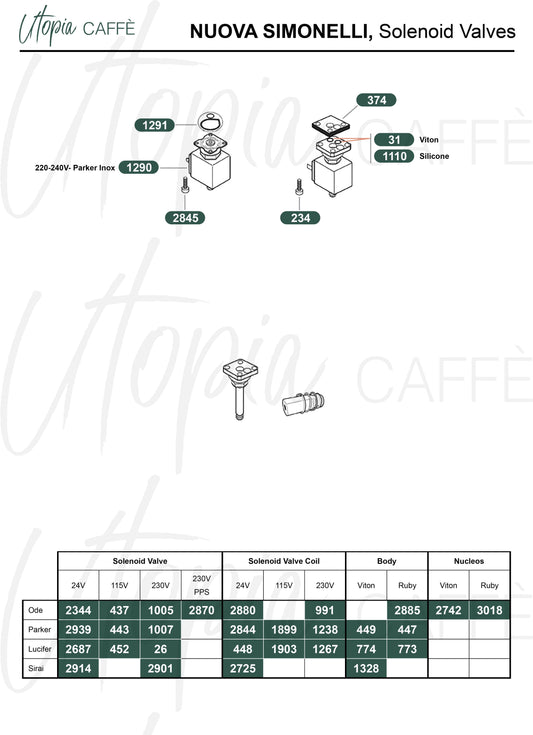 Nuova Simonelli, Solenoid Valves