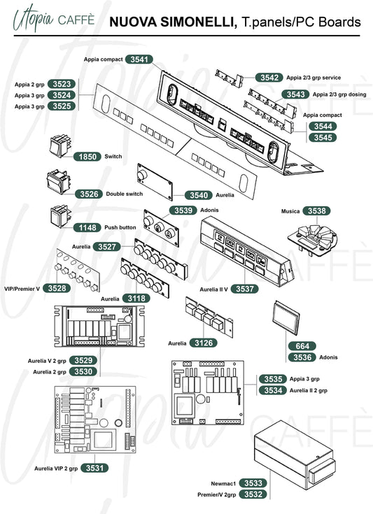 Nuova Simonelli, Touchpanels & PC Boards