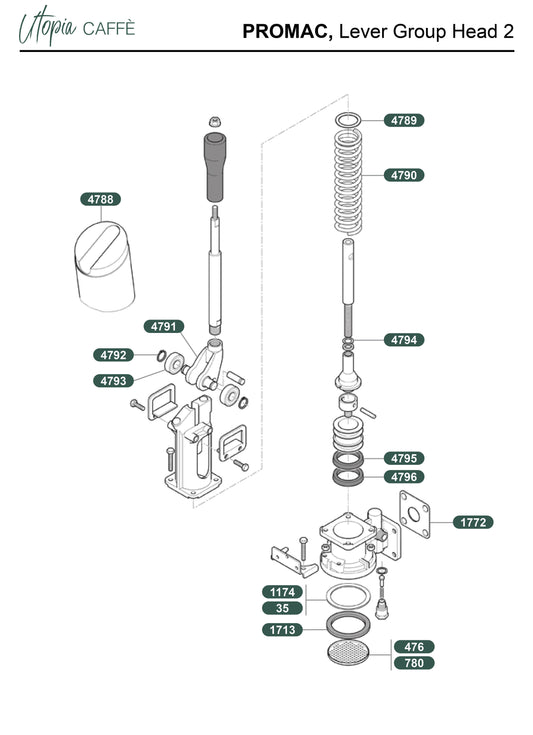 PROMAC, Lever Group Head 2