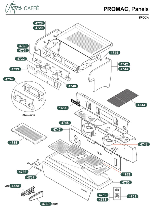 PROMAC, Panels