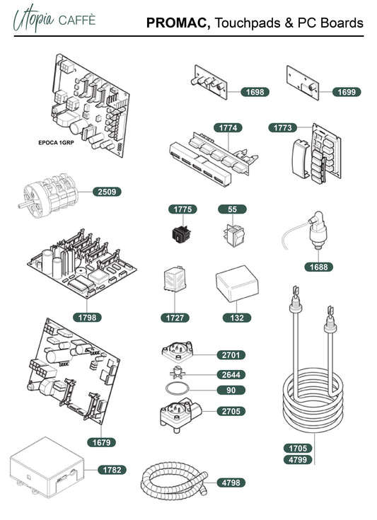 PROMAC, Touchpads & PC Boards