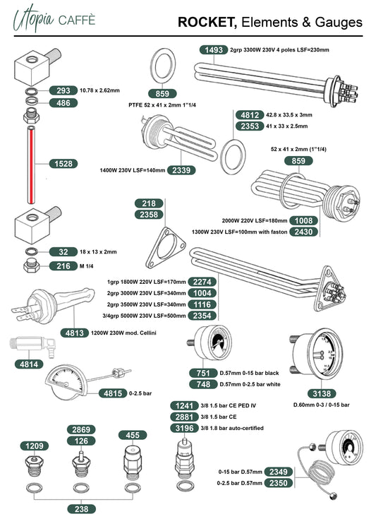 ROCKET, Elements & Gauges