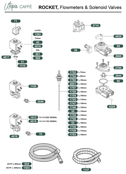 ROCKET, Flowmeters & Solenoid Valves