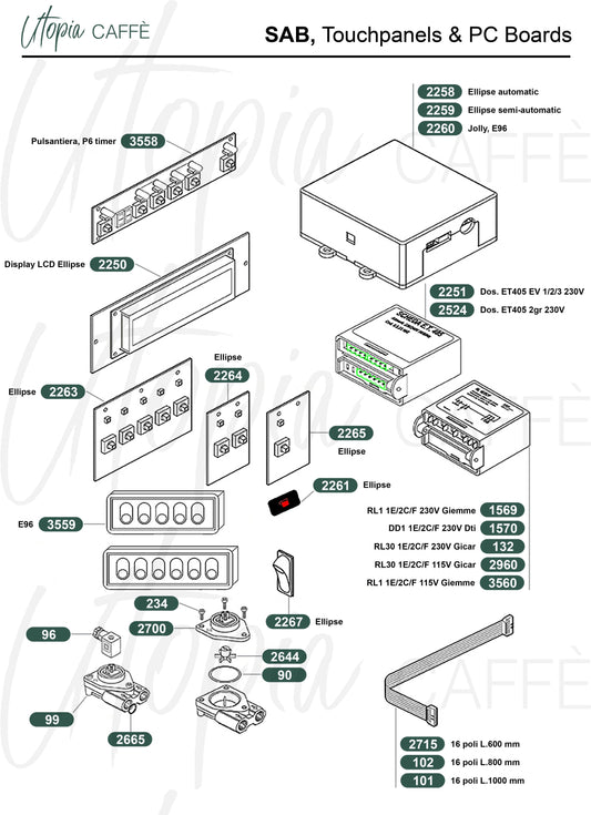 SAB, Touchpanels & PC Boards