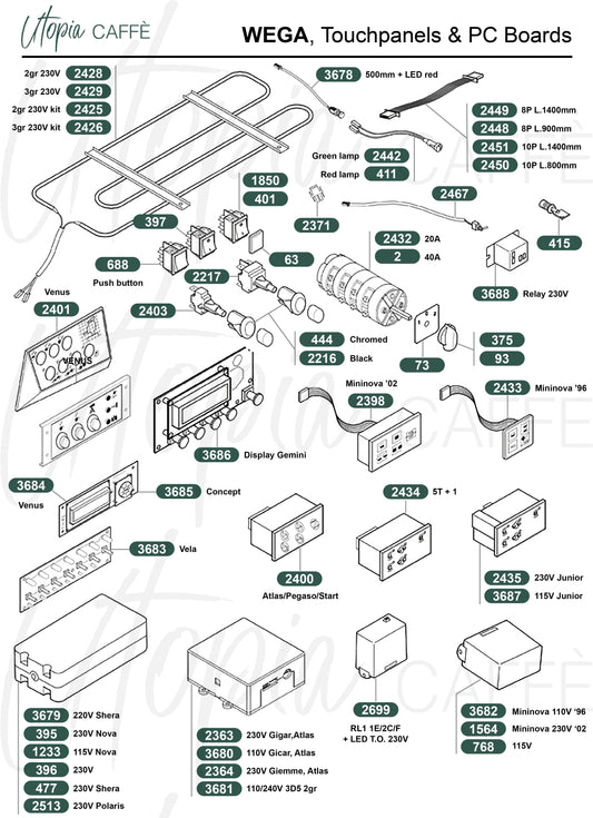 Wega, Touchpanels & PC Boards